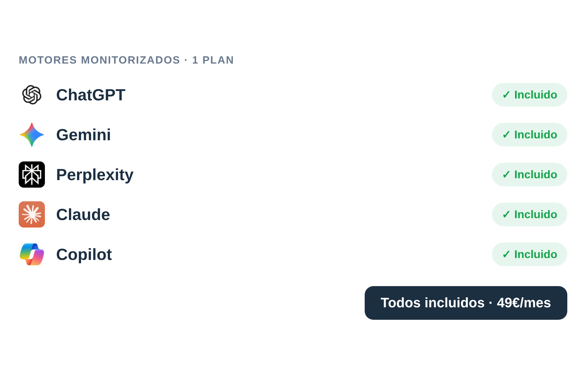 Cobertura multimodelo